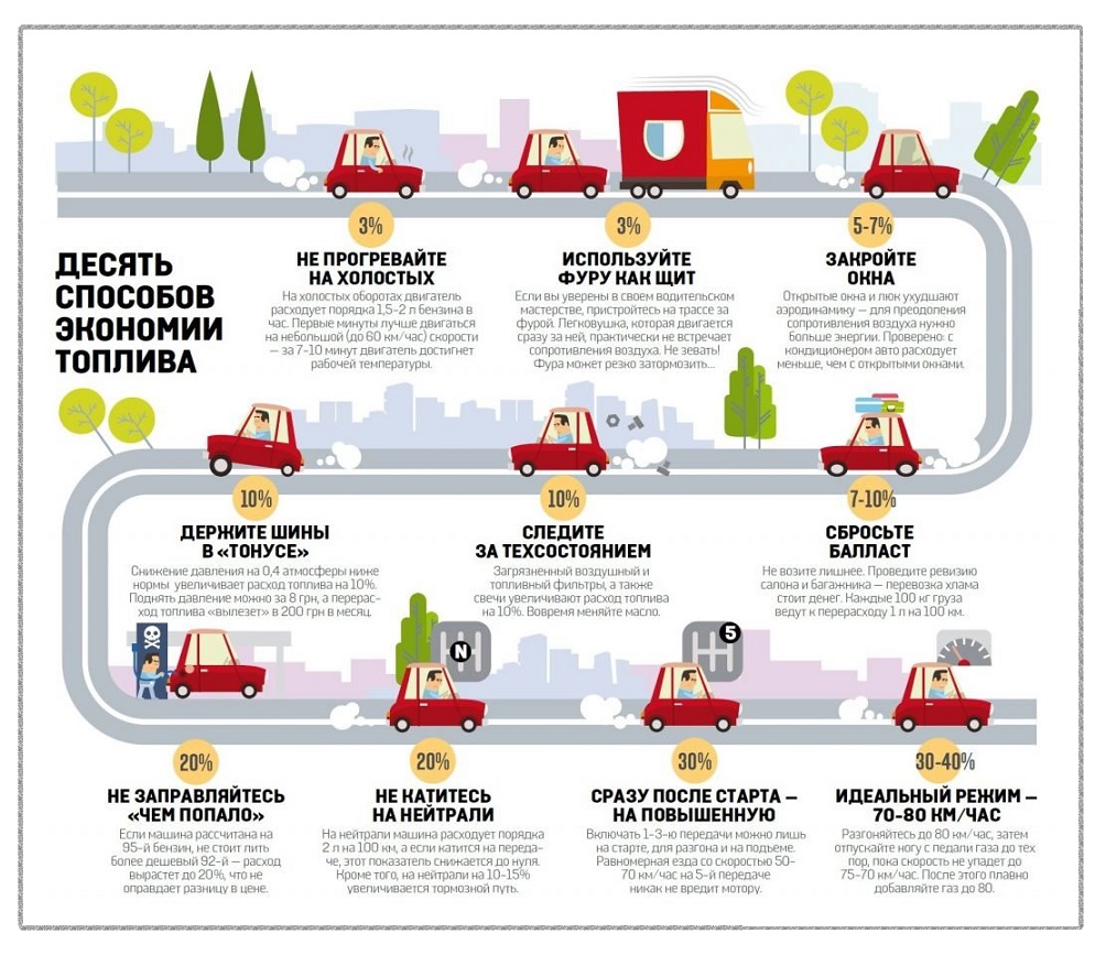 ������� �����